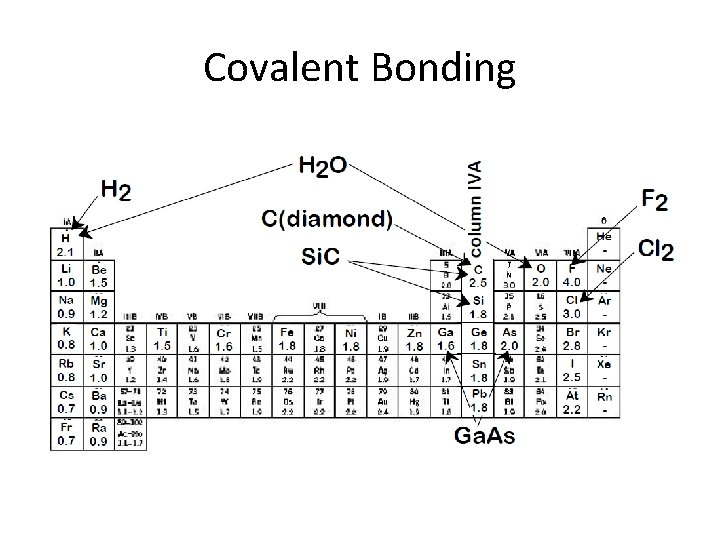 Covalent Bonding 
