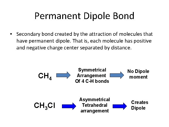 Permanent Dipole Bond • Secondary bond created by the attraction of molecules that have