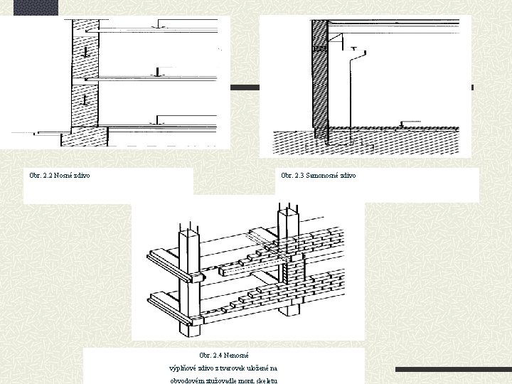 Obr. 10. 2 Nosné zdivo Obr. 10. 3 Samonosné zdivo Obr. 2. 2 Nosné