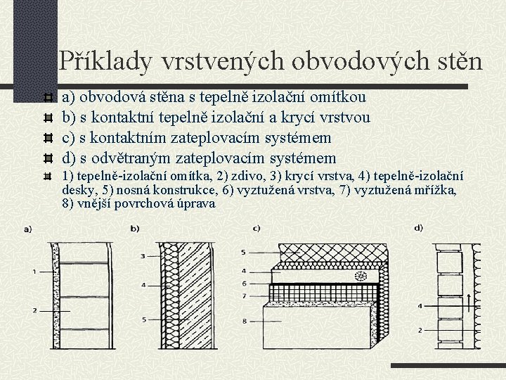 Příklady vrstvených obvodových stěn a) obvodová stěna s tepelně izolační omítkou b) s kontaktní