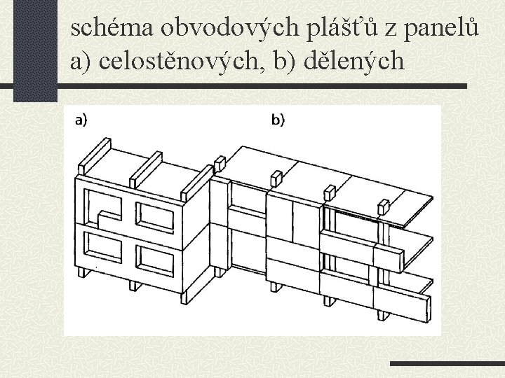 schéma obvodových plášťů z panelů a) celostěnových, b) dělených 