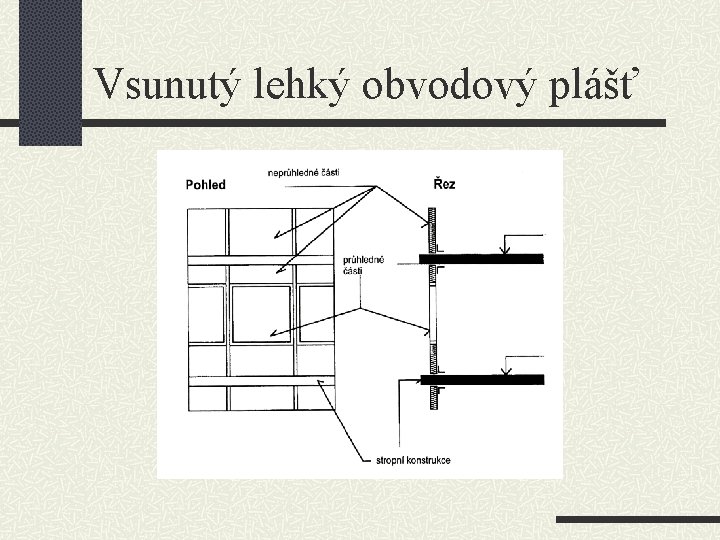 Vsunutý lehký obvodový plášť 