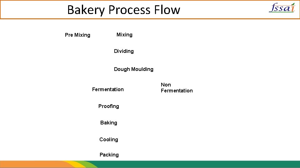 Bakery Process Flow Pre Mixing Dividing Dough Moulding Fermentation Proofing Baking Cooling Packing Non