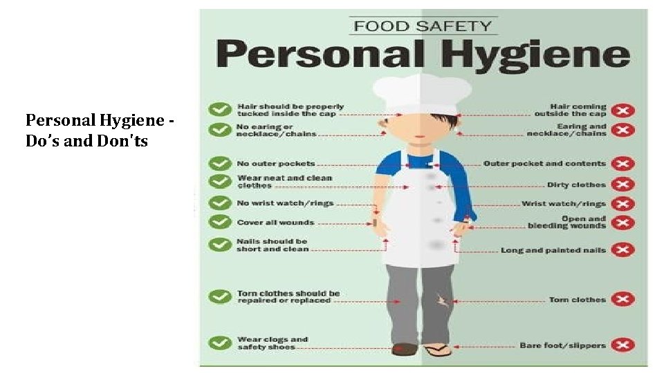 Personal Hygiene Do’s and Don'ts 