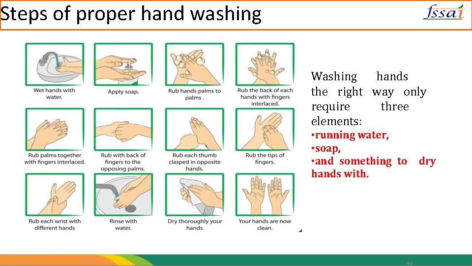 Steps of proper hand washing Washing hands the right way only require three elements: