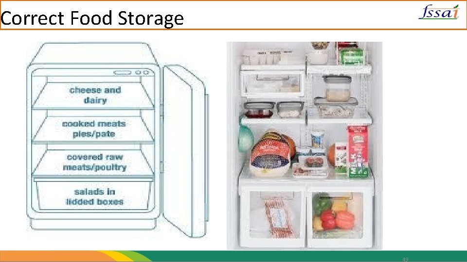 Correct Food Storage 49 