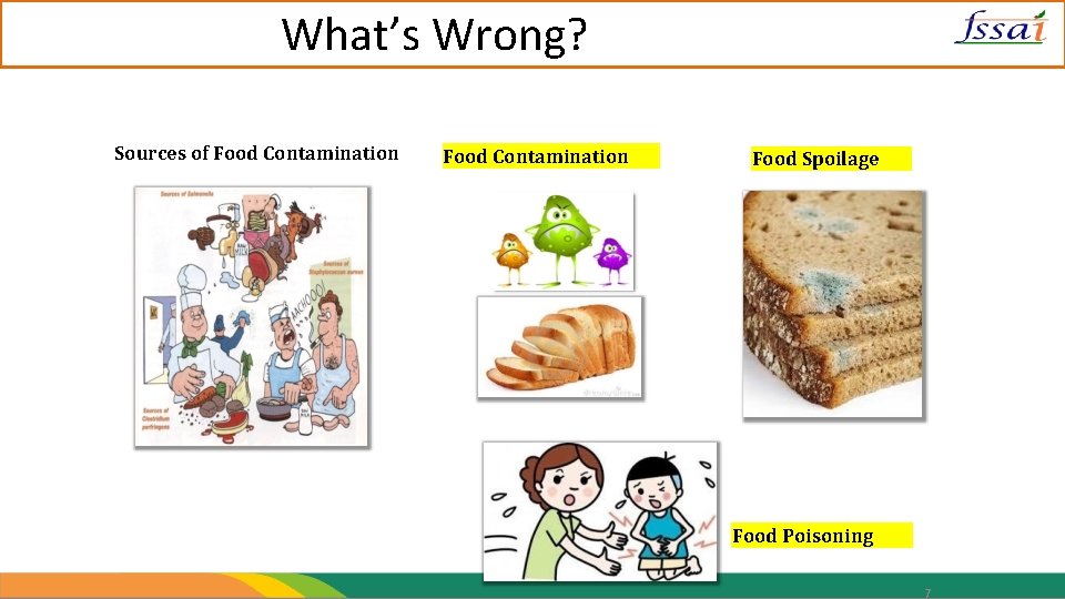 What’s Wrong? Sources of Food Contamination Food Spoilage Food Poisoning 7 