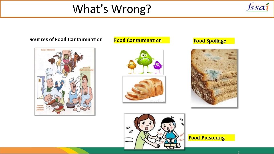 What’s Wrong? Sources of Food Contamination Food Spoilage Food Poisoning 7 