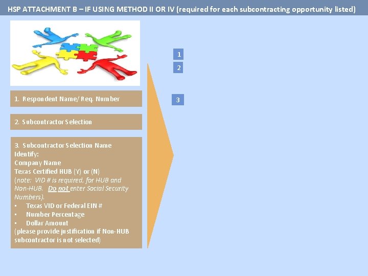 HSP ATTACHMENT B – IF USING METHOD II OR IV (required for each subcontracting