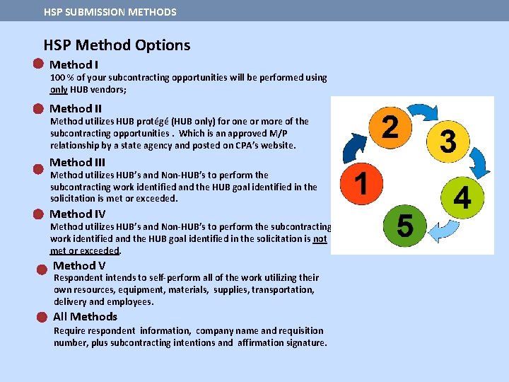 HSP SUBMISSION METHODS HSP Method Options Method I 100 % of your subcontracting opportunities