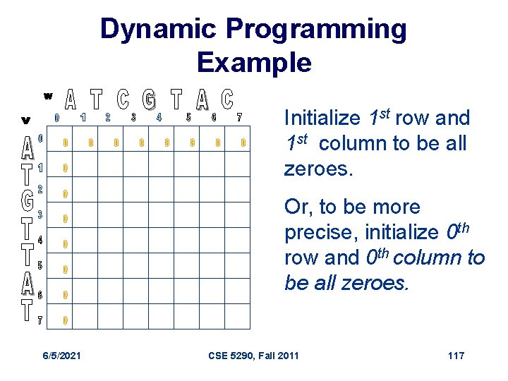 Dynamic Programming Example Initialize 1 st row and 1 st column to be all