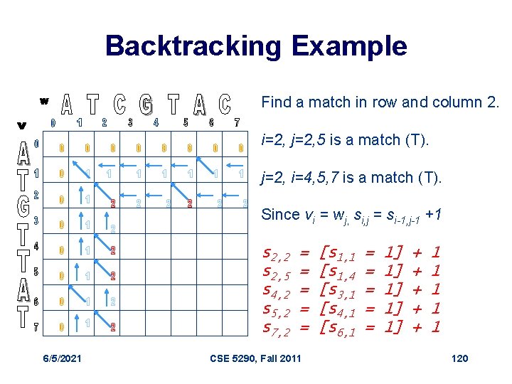 Backtracking Example Find a match in row and column 2. i=2, j=2, 5 is