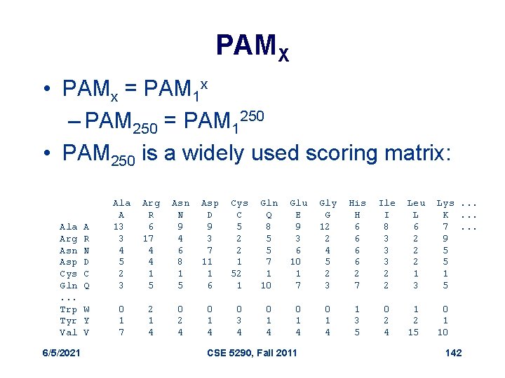PAMX • PAMx = PAM 1 x – PAM 250 = PAM 1250 •