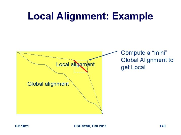 Local Alignment: Example Local alignment Compute a “mini” Global Alignment to get Local Global