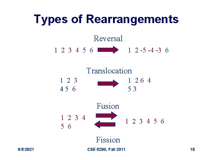 Types of Rearrangements Reversal 1 2 3 4 5 6 1 2 -5 -4