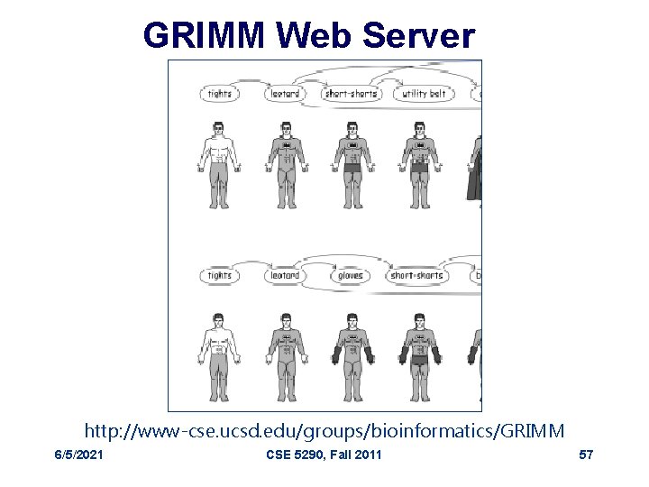 GRIMM Web Server http: //www-cse. ucsd. edu/groups/bioinformatics/GRIMM 6/5/2021 CSE 5290, Fall 2011 57 