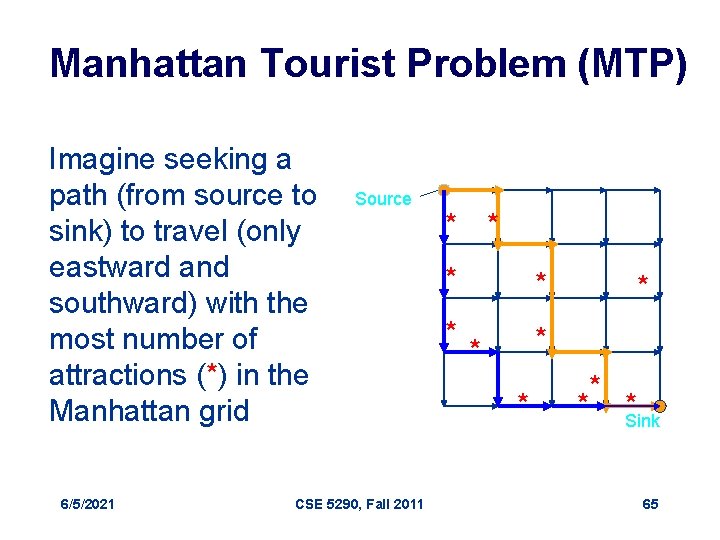 Manhattan Tourist Problem (MTP) Imagine seeking a path (from source to sink) to travel