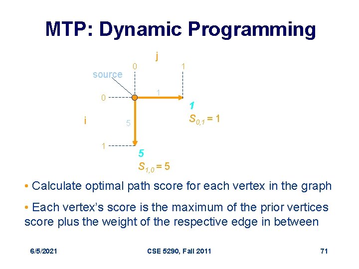 MTP: Dynamic Programming j 0 source 1 0 i 1 1 S 0, 1