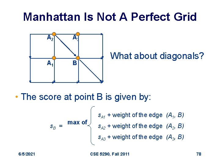 Manhattan Is Not A Perfect Grid A 2 A 1 A 3 B What