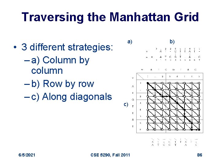 Traversing the Manhattan Grid • 3 different strategies: – a) Column by column –