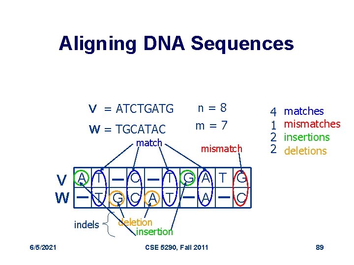 Aligning DNA Sequences V = ATCTGATG W = TGCATAC match n=8 m=7 mismatch 4