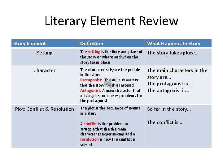 Literary Element Review Story Element Definition What Happens In Story Setting The setting is