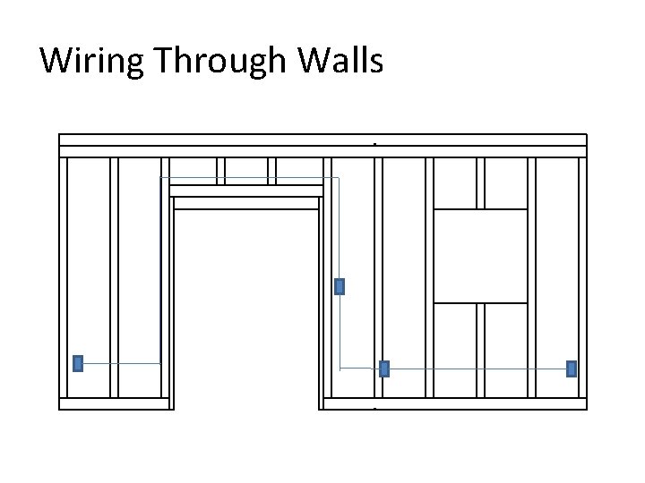 Wiring Through Walls 