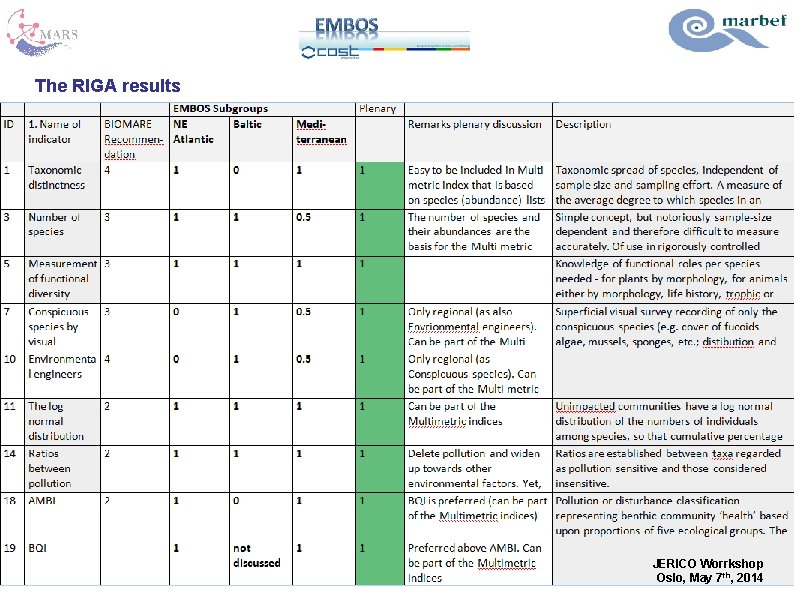 The RIGA results JERICO Worrkshop Oslo, May 7 th, 2014 