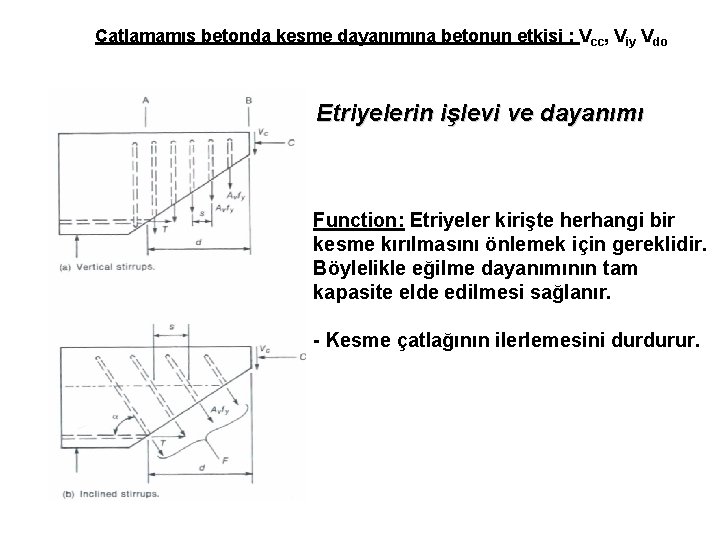 Çatlamamış betonda kesme dayanımına betonun etkisi : Vcc, Viy Vdo Etriyelerin işlevi ve dayanımı