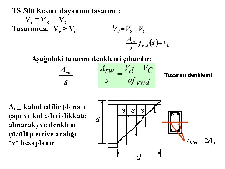 TS 500 Kesme dayanımı tasarımı: Vr = V S + V C V Tasarımda: