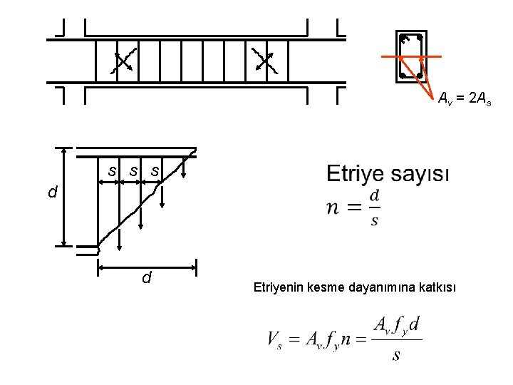Av = 2 As s d d Etriyenin dayanımına Shear kesme strength provided katkısı