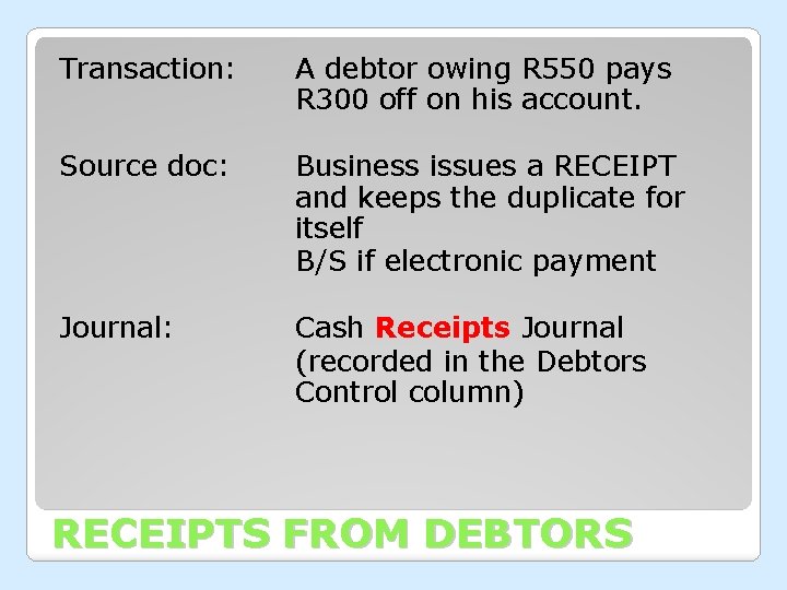 Transaction: A debtor owing R 550 pays R 300 off on his account. Source