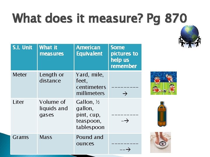 What does it measure? Pg 870 S. I. Unit What it measures American Equivalent