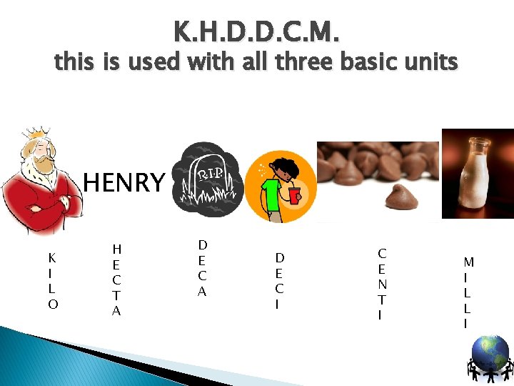 K. H. D. D. C. M. this is used with all three basic units