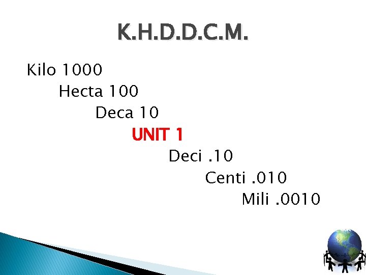 K. H. D. D. C. M. Kilo 1000 Hecta 100 Deca 10 UNIT 1