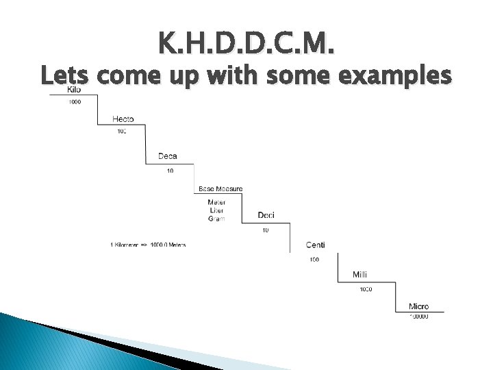 K. H. D. D. C. M. Lets come up with some examples 