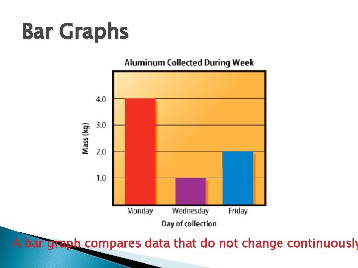 Bar Graphs A bar graph compares data that do not change continuously 