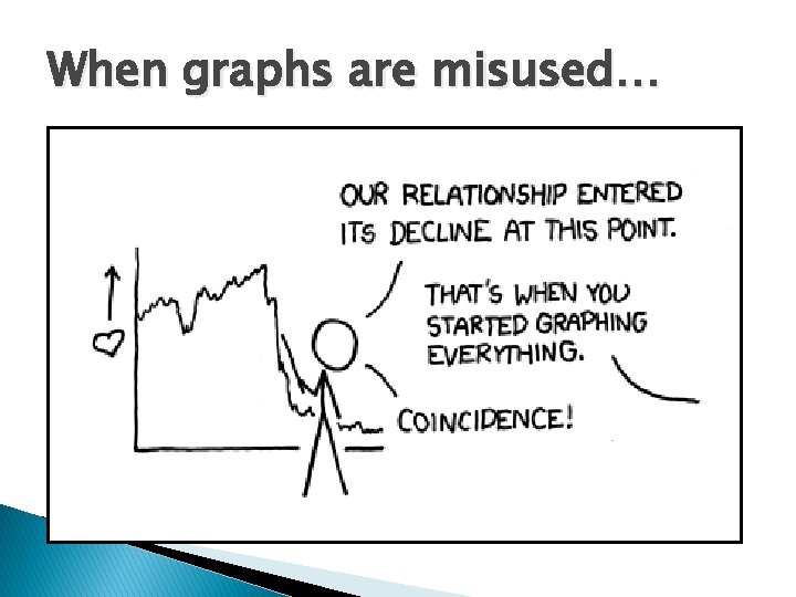 When graphs are misused… 