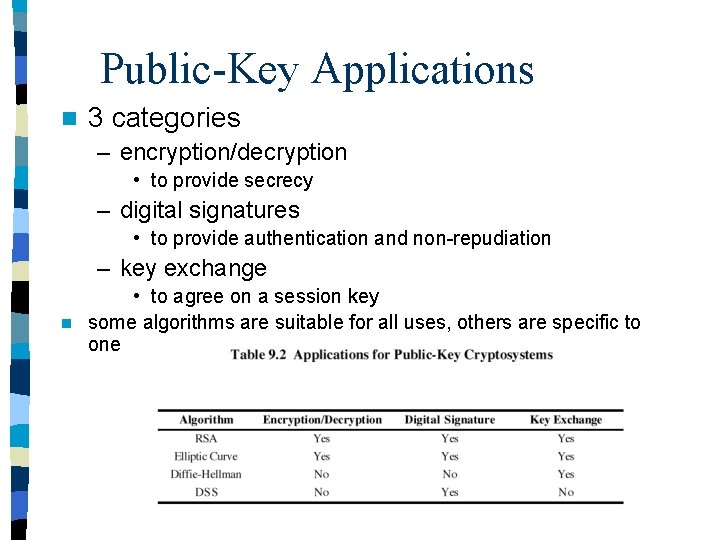 Public-Key Applications n 3 categories – encryption/decryption • to provide secrecy – digital signatures