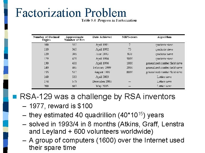 Factorization Problem n RSA-129 was a challenge by RSA inventors – 1977, reward is
