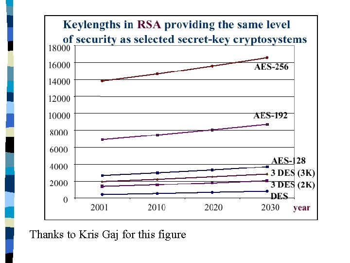 Thanks to Kris Gaj for this figure 