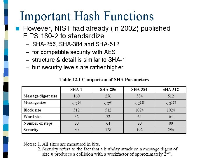 Important Hash Functions n However, NIST had already (in 2002) published FIPS 180 -2