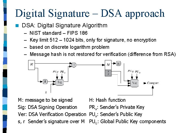 Digital Signature – DSA approach n DSA: Digital Signature Algorithm – – NIST standard