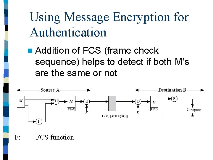 Using Message Encryption for Authentication n Addition of FCS (frame check sequence) helps to