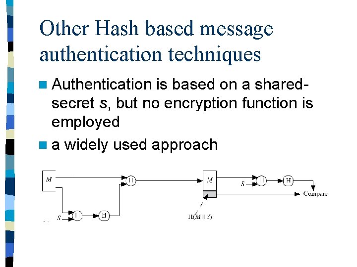 Other Hash based message authentication techniques n Authentication is based on a sharedsecret s,
