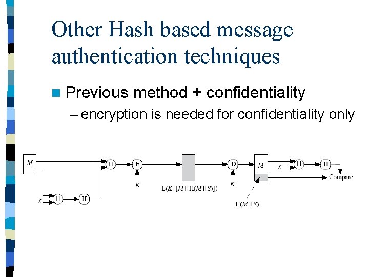 Other Hash based message authentication techniques n Previous method + confidentiality – encryption is