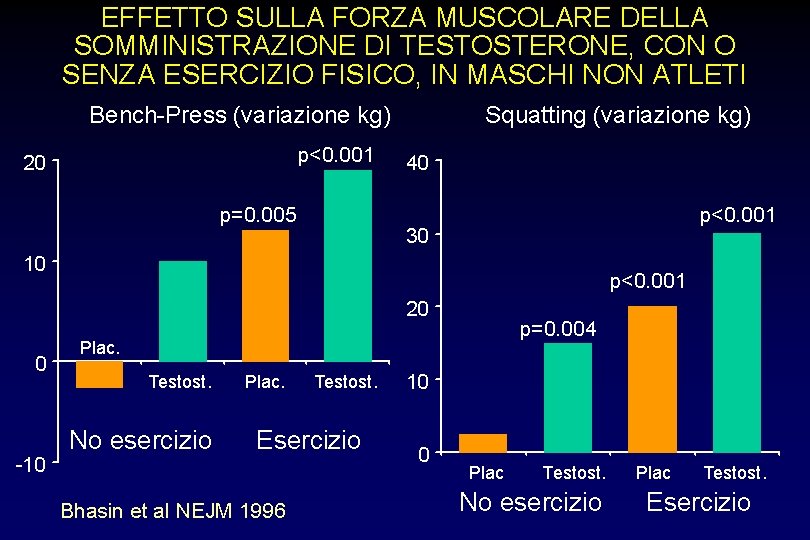 EFFETTO SULLA FORZA MUSCOLARE DELLA SOMMINISTRAZIONE DI TESTOSTERONE, CON O SENZA ESERCIZIO FISICO, IN