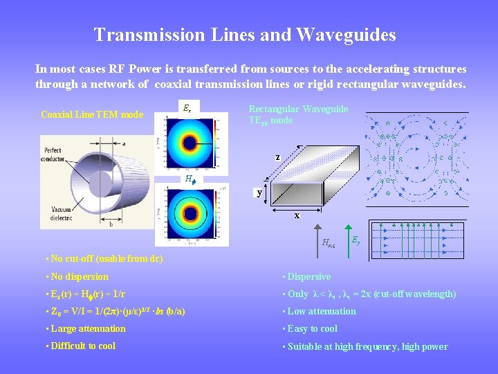 Transmission Lines and Waveguides In most cases RF Power is transferred from sources to