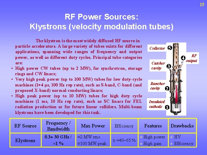 15 RF Power Sources: Klystrons (velocity modulation tubes) The klystron is the most widely