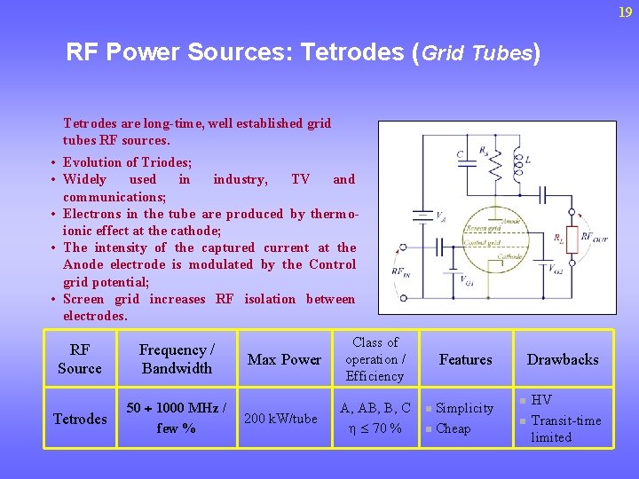 19 RF Power Sources: Tetrodes (Grid Tubes) Tetrodes are long-time, well established grid tubes